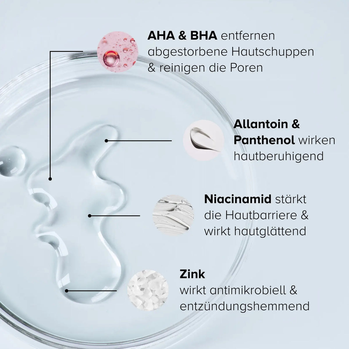Wirkstoffe im Clarifying Body Wash: AHA, BHA, Allantoin, Panthenol, Niacinamid und Zink